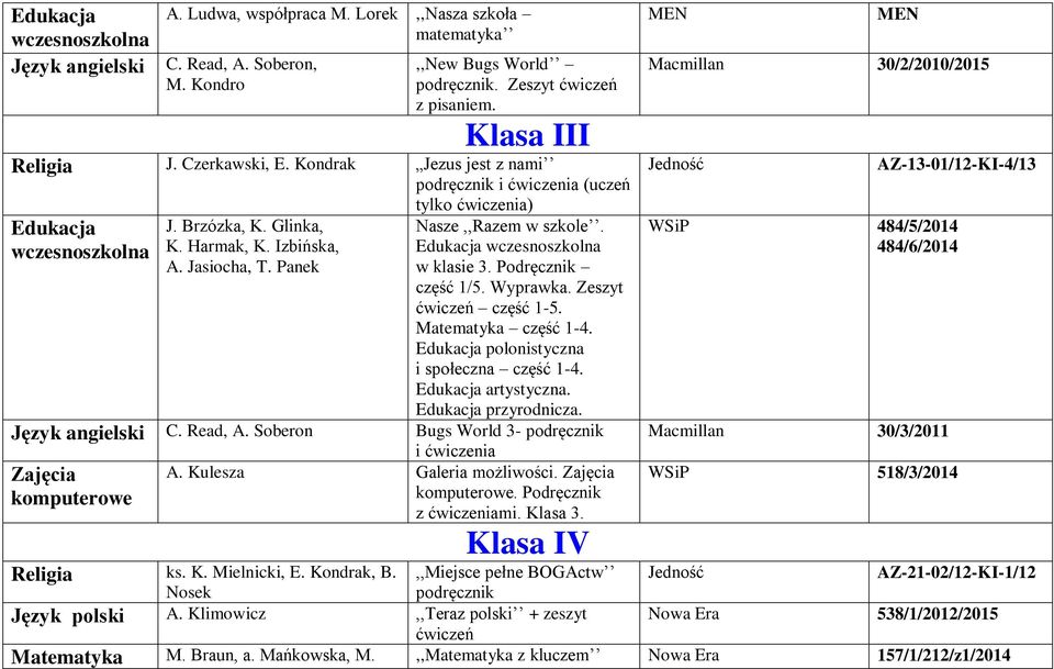 Panek w klasie 3. Podręcznik część 1/5. Wyprawka. Zeszyt część 1-5. Matematyka część 1-4. Edukacja polonistyczna i społeczna część 1-4. Edukacja artystyczna. Edukacja przyrodnicza. Język angielski C.