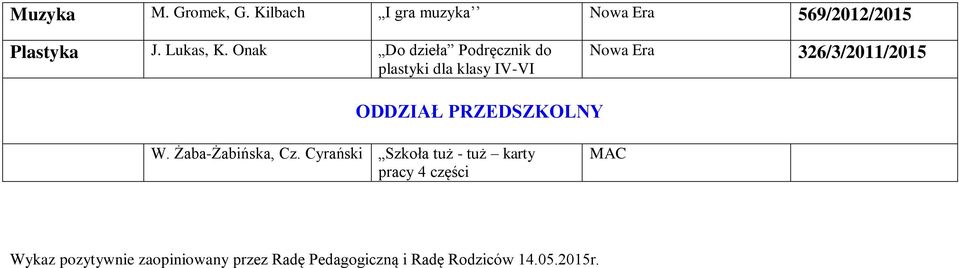 ODDZIAŁ PRZEDSZKOLNY W. Żaba-Żabińska, Cz.