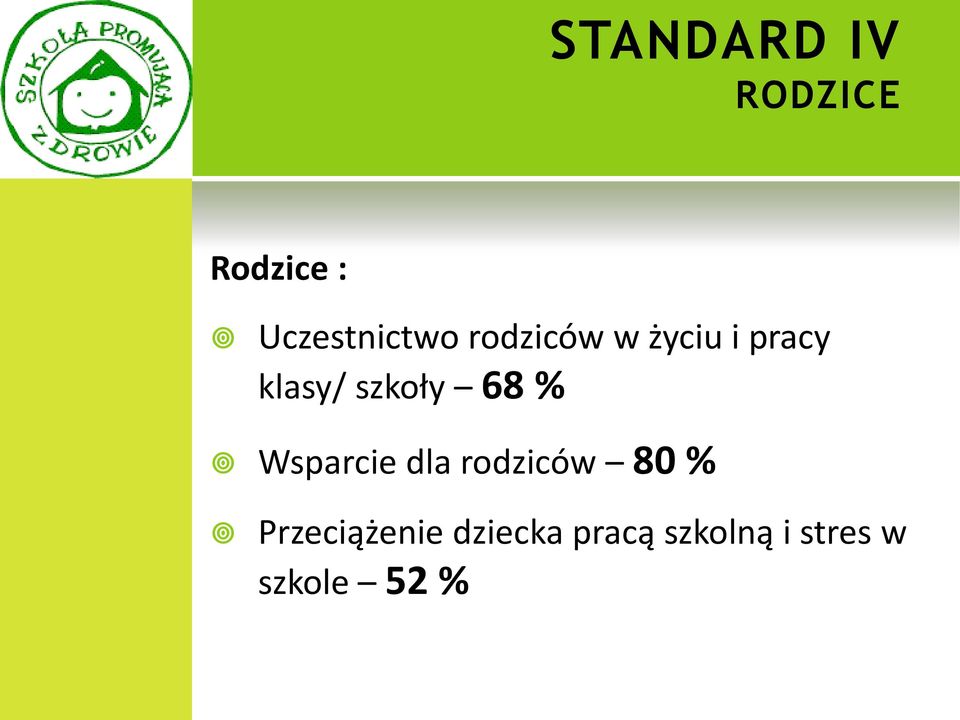 Wsparcie dla rodziców 80 % Przeciążenie