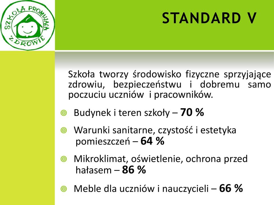 Budynek i teren szkoły 70 % Warunki sanitarne, czystość i estetyka