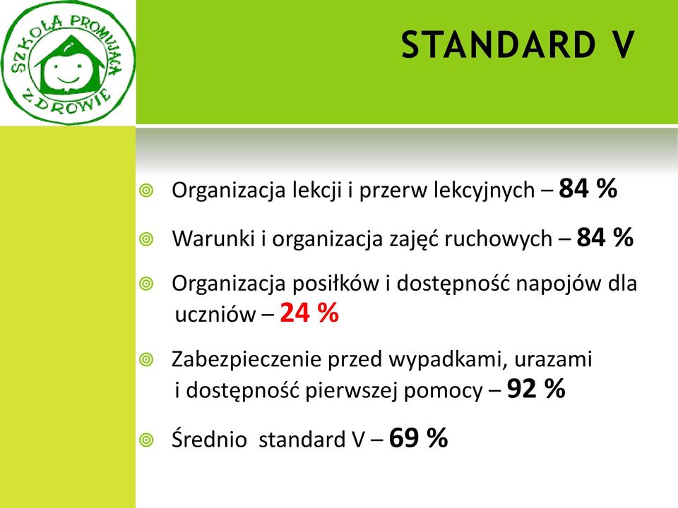 dostępność napojów dla uczniów 24 % Zabezpieczenie przed