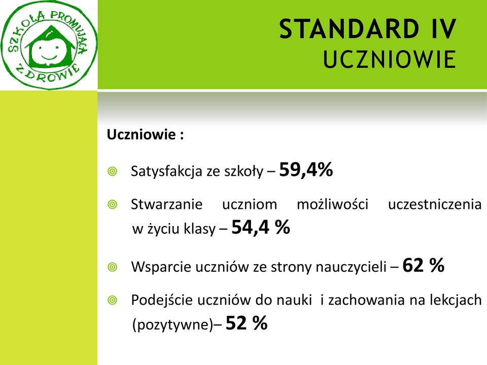 klasy 54,4 % Wsparcie uczniów ze strony nauczycieli 62 %