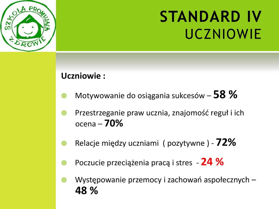 Relacje między uczniami ( pozytywne ) - 72% Poczucie