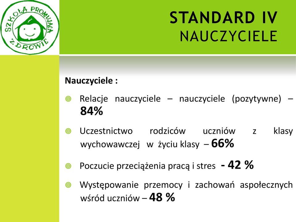 wychowawczej w życiu klasy 66% Poczucie przeciążenia pracą i