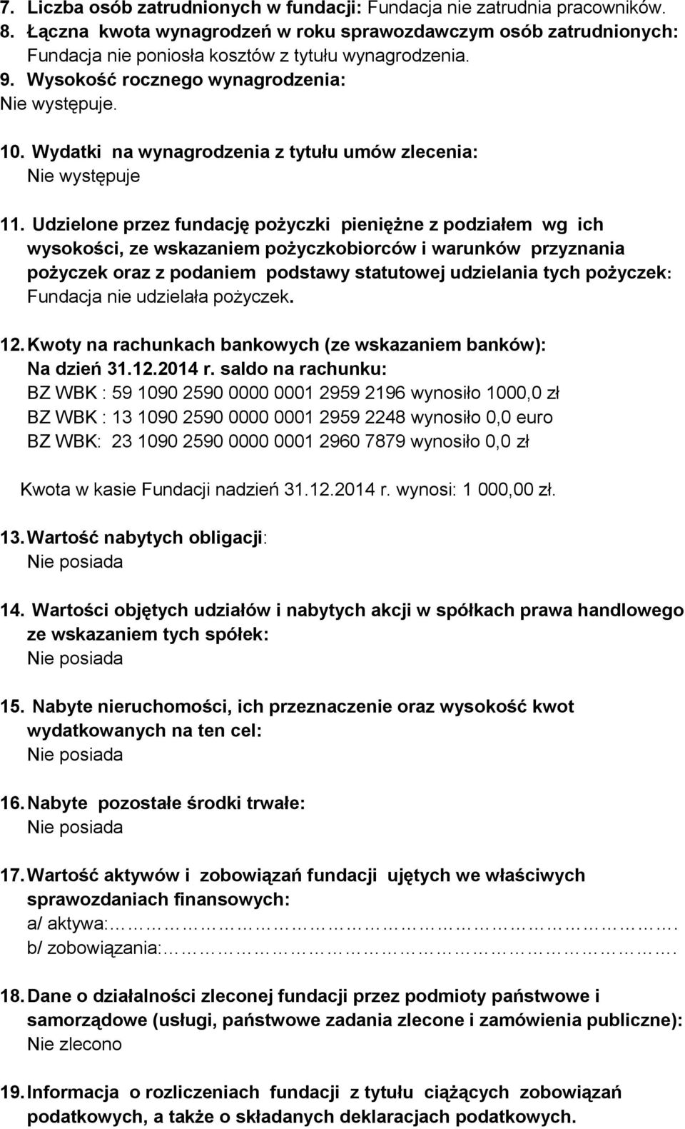 Udzielone przez fundację pożyczki pieniężne z podziałem wg ich wysokości, ze wskazaniem pożyczkobiorców i warunków przyznania pożyczek oraz z podaniem podstawy statutowej udzielania tych pożyczek: