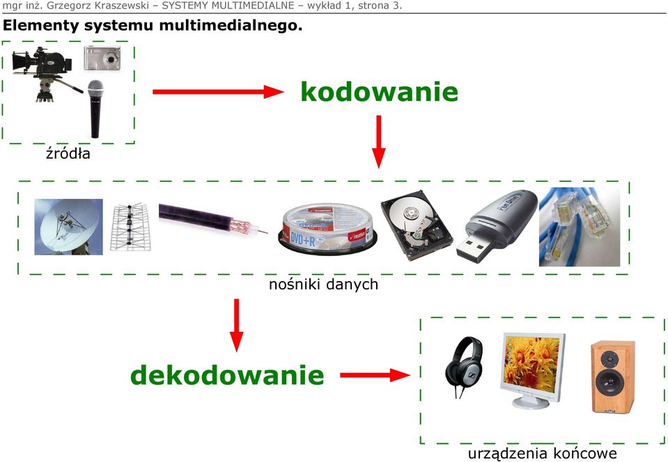 wykład 1, strona 3.