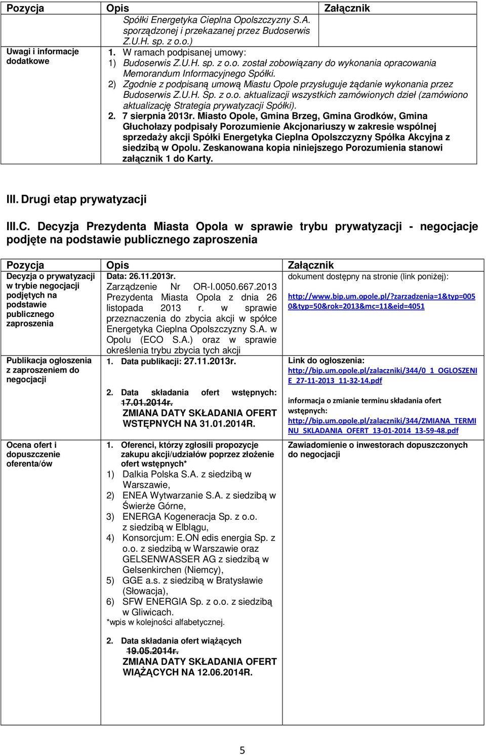 2) Zgodnie z podpisaną umową Miastu Opole przysługuje Ŝądanie wykonania przez Budoserwis Z.U.H. Sp. z o.o. aktualizacji wszystkich zamówionych dzieł (zamówiono aktualizację Strategia prywatyzacji Spółki).