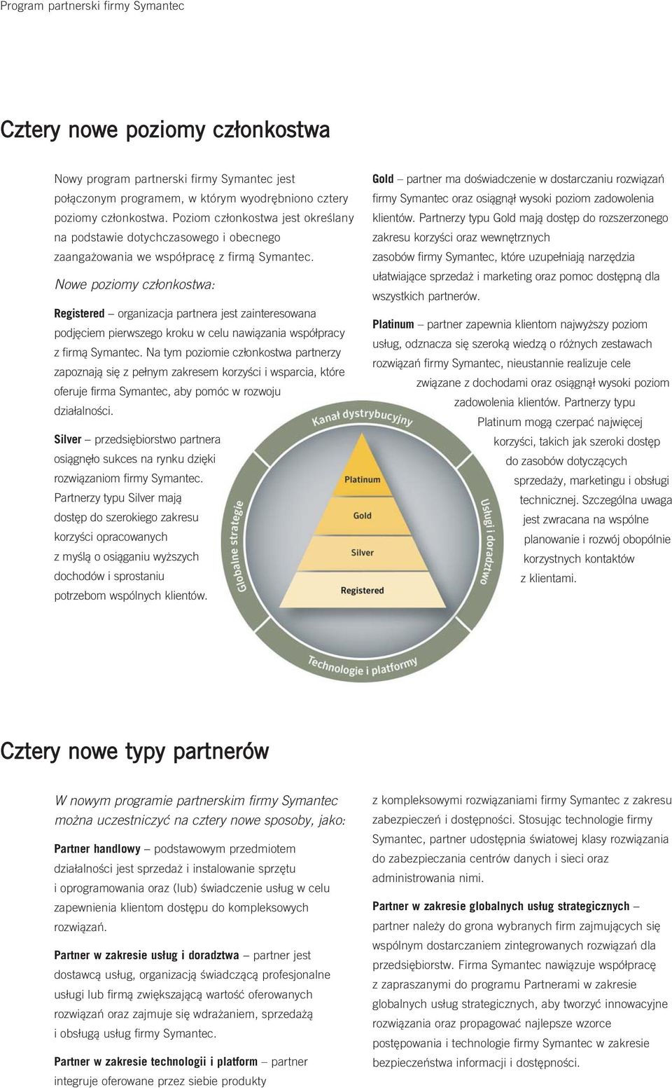 Nowe poziomy członkostwa: Registered organizacja partnera jest zainteresowana podjęciem pierwszego kroku w celu nawiązania współpracy z firmą Symantec.