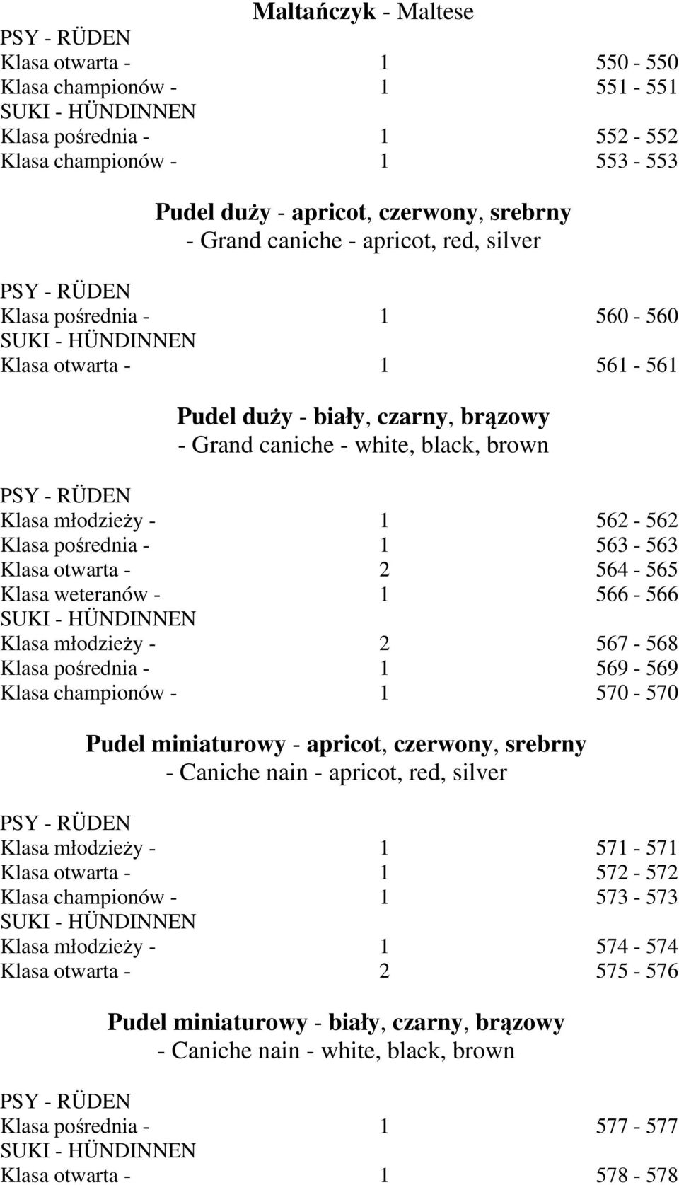 Klasa otwarta - 2 564-565 Klasa weteranów - 1 566-566 Klasa młodzieży - 2 567-568 Klasa pośrednia - 1 569-569 Klasa championów - 1 570-570 Pudel miniaturowy - apricot, czerwony, srebrny - Caniche