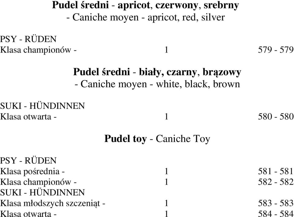 black, brown Klasa otwarta - 1 580-580 Pudel toy - Caniche Toy Klasa pośrednia - 1