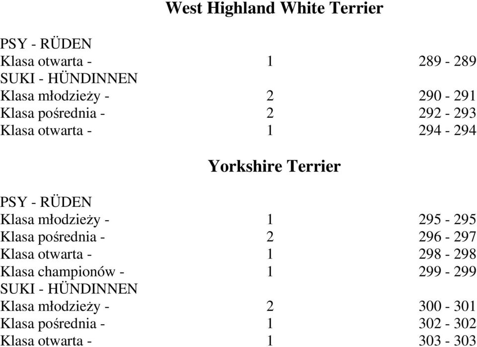 młodzieży - 1 295-295 Klasa pośrednia - 2 296-297 Klasa otwarta - 1 298-298 Klasa