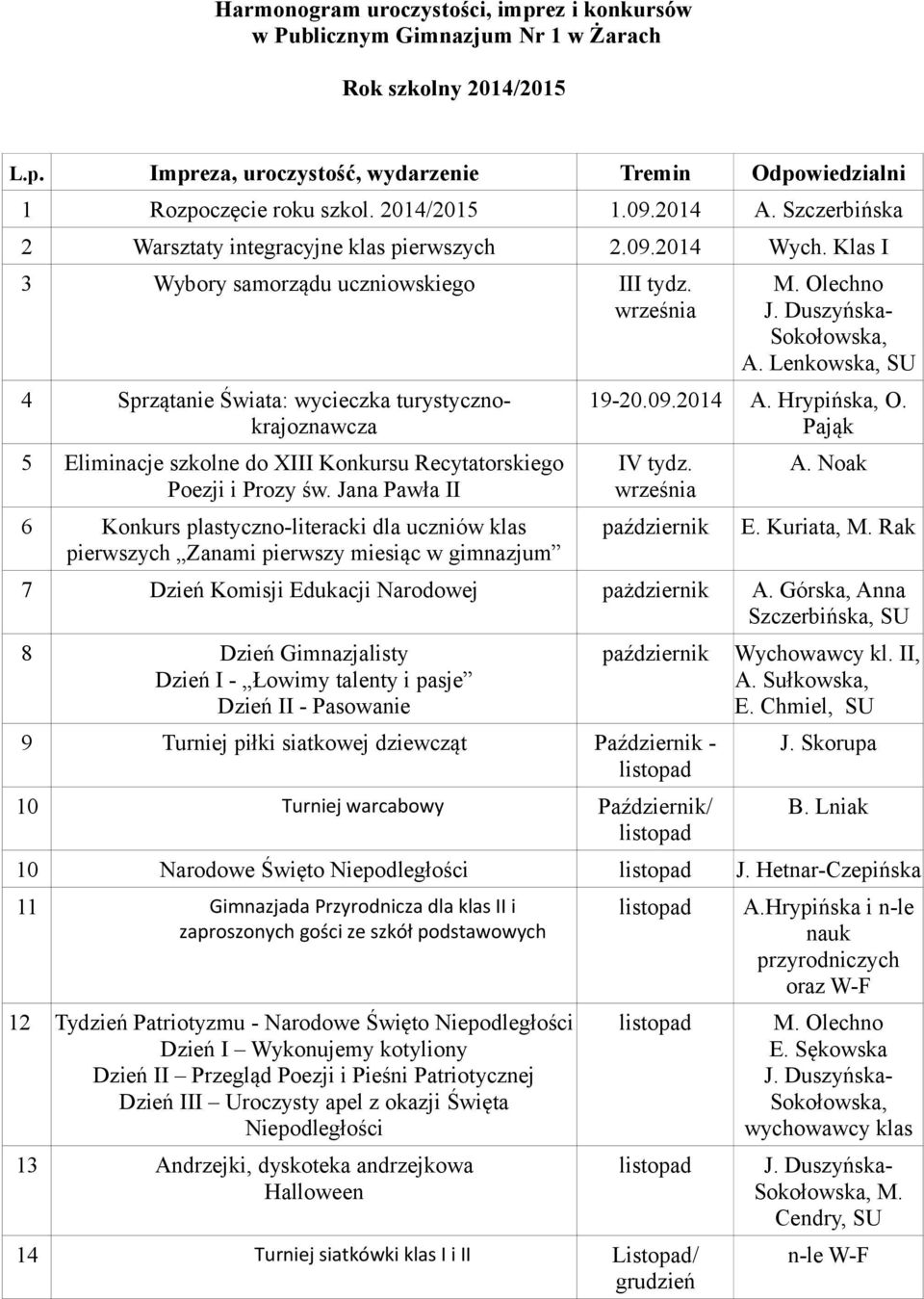 września 4 Sprzątanie Świata: wycieczka turystycznokrajoznawcza 5 Eliminacje szkolne do XIII Konkursu Recytatorskiego Poezji i Prozy św.