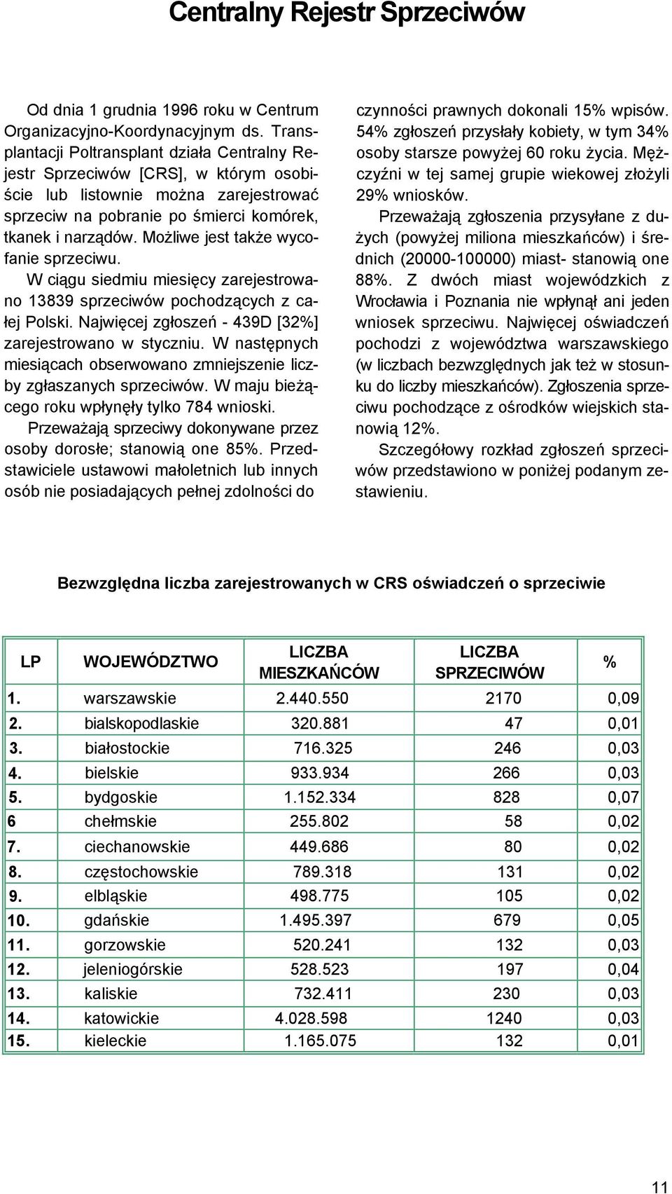 Możliwe jest także wycofanie sprzeciwu. W ciągu siedmiu miesięcy zarejestrowano 13839 sprzeciwów pochodzących z całej Polski. Najwięcej zgłoszeń - 439D [32%] zarejestrowano w styczniu.