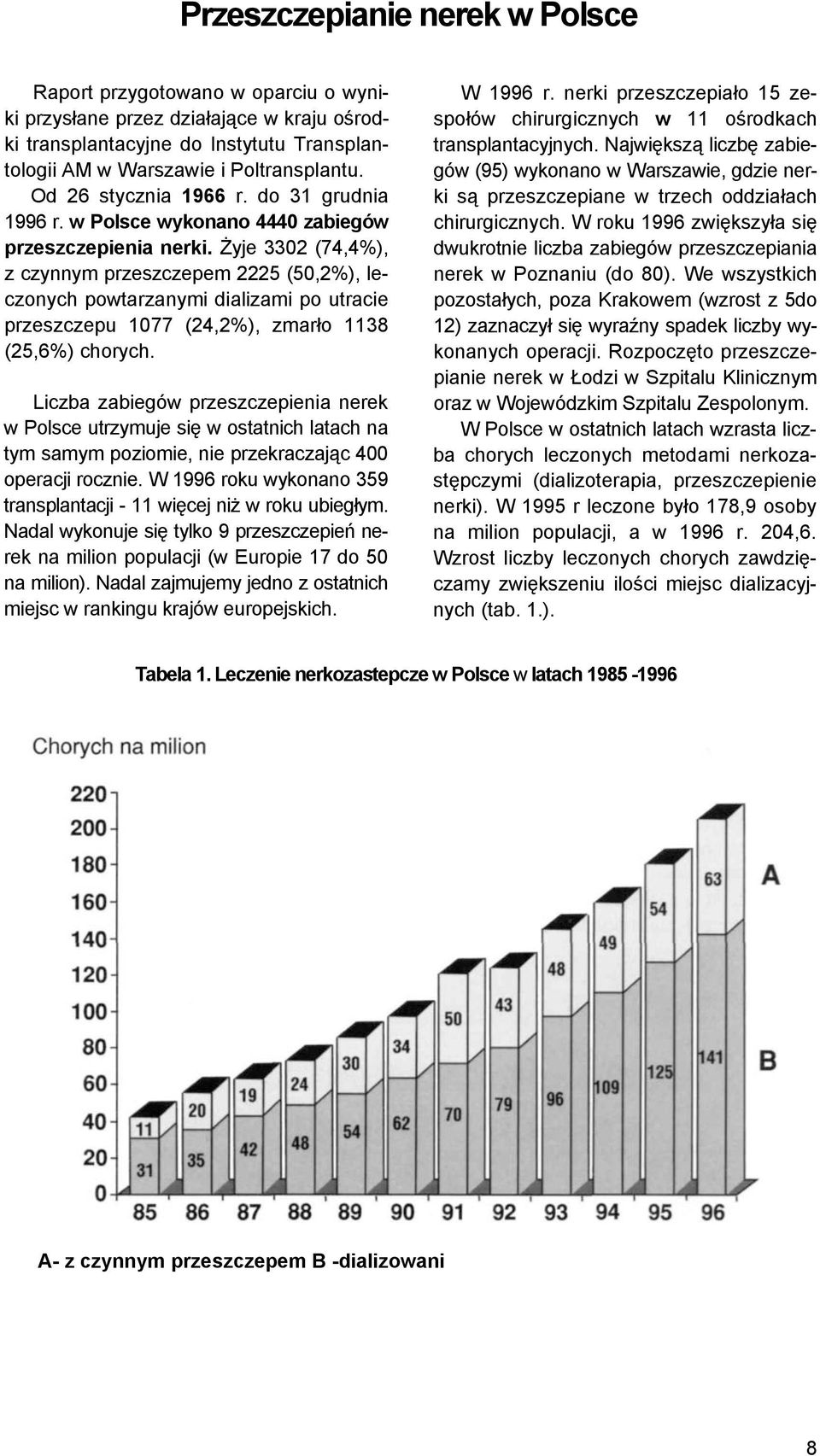 Żyje 3302 (74,4%), z czynnym przeszczepem 2225 (50,2%), leczonych powtarzanymi dializami po utracie przeszczepu 1077 (24,2%), zmarło 1138 (25,6%) chorych.