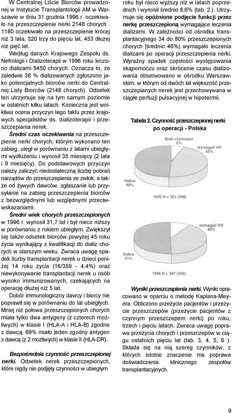 Nefrologii i Dializoterapii w 1996 roku leczono dializami 5450 chorych.