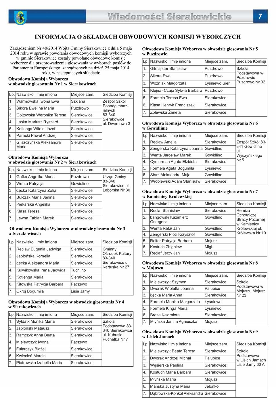 Komisja Wyborcza w obwodzie głosowania Nr 1 w Sierakowicach Lp. Nazwisko i imię imiona Miejsce zam. Siedziba Komisji 1. Recław Amelia Sierakowice Zespół Szkół 83-2.