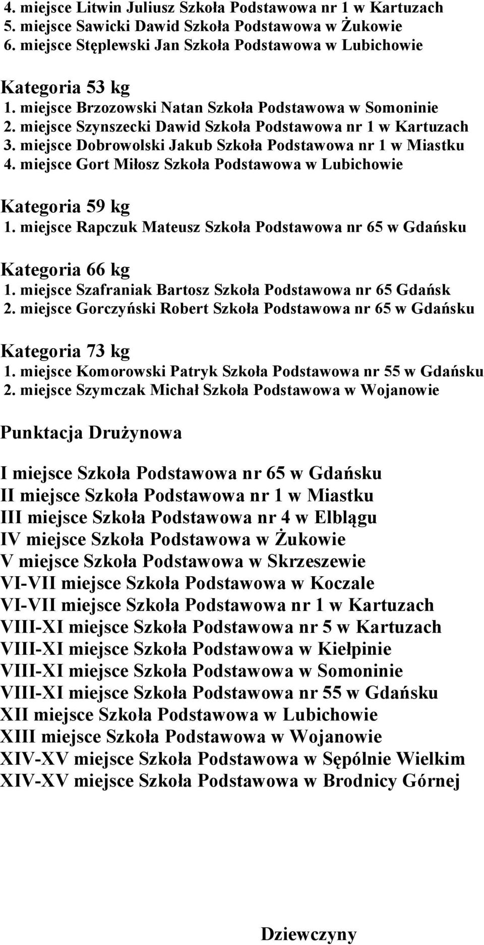 miejsce Gort Miłosz Szkoła Podstawowa w Lubichowie Kategoria 59 kg 1. miejsce Rapczuk Mateusz Szkoła Podstawowa nr 65 w Gdańsku Kategoria 66 kg 1.