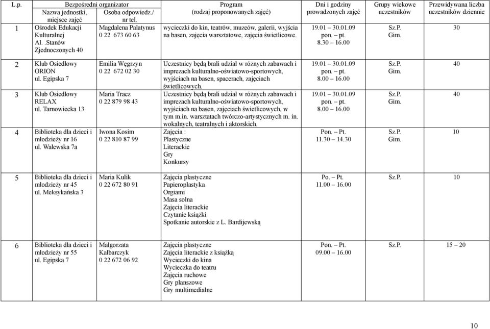 Dni i godziny prowadzonych zajęć 8.30 16.00 Grupy wiekowe uczestników Przewidywana liczba uczestników dziennie 30 2 Klub Osiedlowy ORION ul. Egipska 7 3 Klub Osiedlowy RELAX ul.