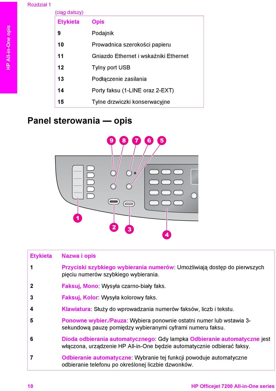 szybkiego wybierania. 2 Faksuj, Mono: Wysyła czarno-biały faks. 3 Faksuj, Kolor: Wysyła kolorowy faks. 4 Klawiatura: Służy do wprowadzania numerów faksów, liczb i tekstu. 5 Ponowne wybier.