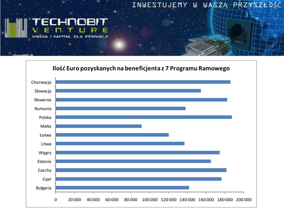 Łotwa Litwa Węgry Estonia Czechy Cypr Bułgaria 0 20 000 40