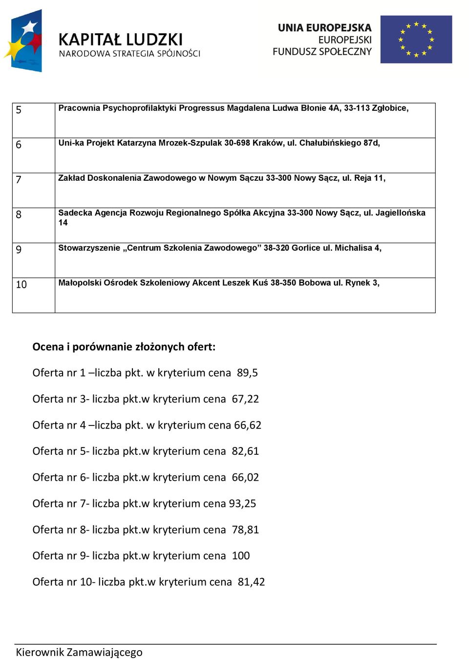 Jagiellońska 14 9 Stowarzyszenie Centrum Szkolenia Zawodowego 38-320 Gorlice ul. Michalisa 4, 10 Małopolski Ośrodek Szkoleniowy Akcent Leszek Kuś 38-350 Bobowa ul. Rynek 3, Oferta nr 1 liczba pkt.