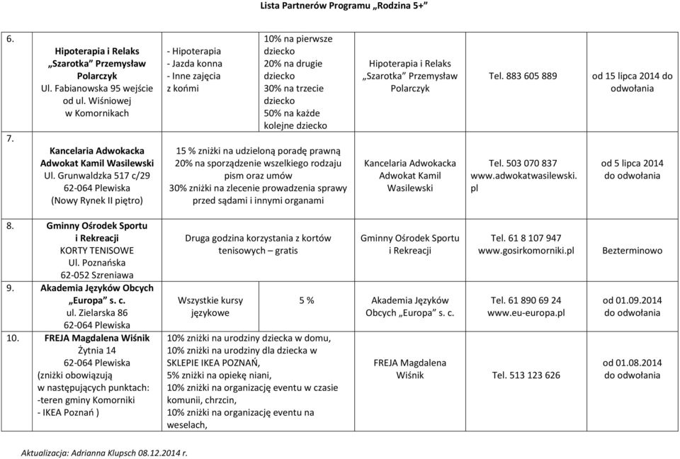 zniżki na udzieloną poradę prawną 20% na sporządzenie wszelkiego rodzaju pism oraz umów 30% zniżki na zlecenie prowadzenia sprawy przed sądami i innymi organami Hipoterapia i Relaks Szarotka