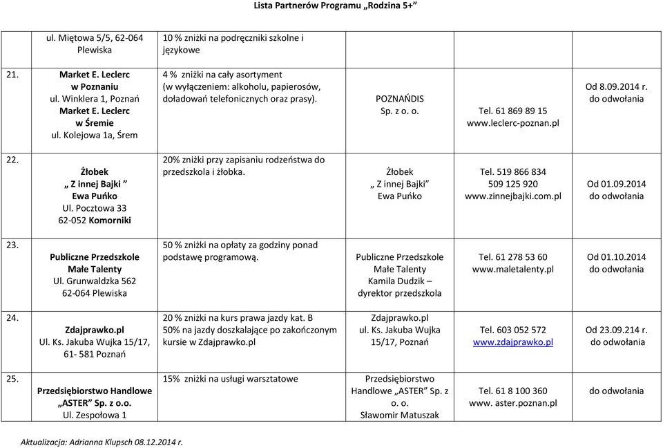 2014 r. 22. Żłobek Z innej Bajki Ewa Puńko Ul. Pocztowa 33 20% zniżki przy zapisaniu rodzeństwa do przedszkola i żłobka. Żłobek Z innej Bajki Ewa Puńko Tel. 519 866 834 509 125 920 www.zinnejbajki.
