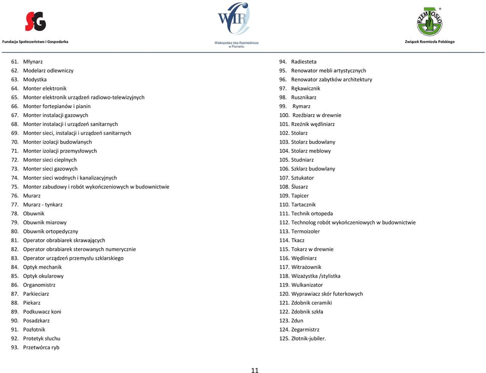 Monter sieci gazowych 74. Monter sieci wodnych i kanalizacyjnych 75. Monter zabudowy i robót wykończeniowych w budownictwie 76. Murarz 77. Murarz - tynkarz 78. Obuwnik 79. Obuwnik miarowy 80.