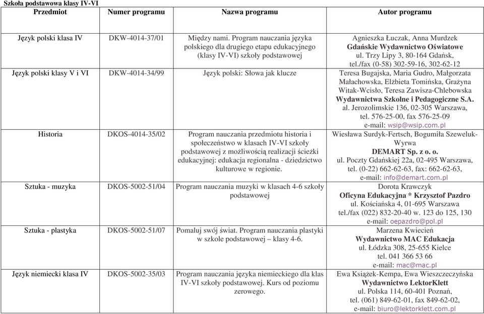 /fax (0-58) 302-59-16, 302-62-12 Język polski klasy V i VI DKW-4014-34/99 Język polski: Słowa jak klucze Teresa Bugajska, Maria Gudro, Małgorzata Małachowska, ElŜbieta Tomińska, GraŜyna Witak-Wcisło,