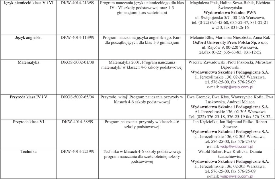 Program nauczania matematyki w klasach 4-6 szkoły podstawowej Przyroda klasa IV i V DKOS-5002-65/04 Przyrodo, witaj!