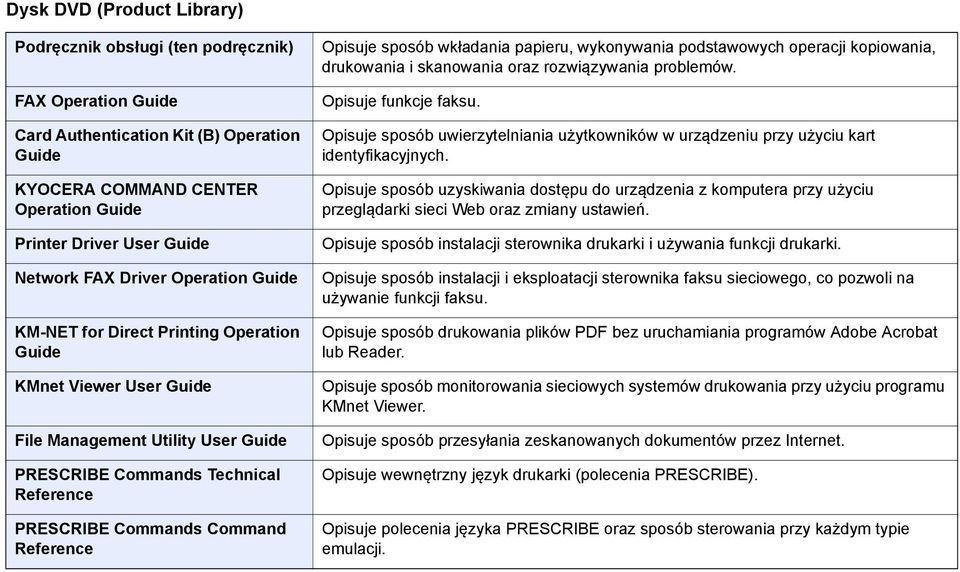 Reference Opisuje sposób wkładania papieru, wykonywania podstawowych operacji kopiowania, drukowania i skanowania oraz rozwiązywania problemów. Opisuje funkcje faksu.