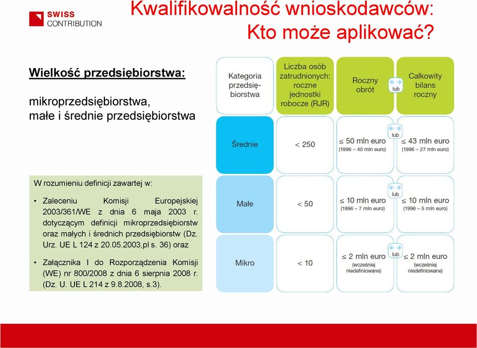 Zaleceniu Komisji Europejskiej 2003/361/WE z dnia 6 maja 2003 r.