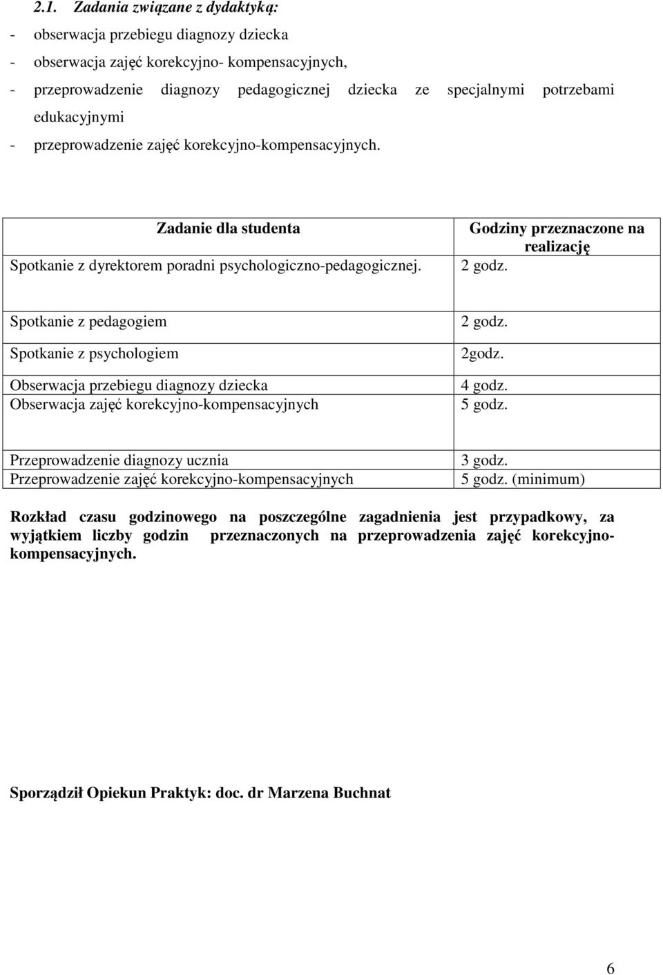 Godziny przeznaczone na realizację Spotkanie z pedagogiem Spotkanie z psychologiem Obserwacja przebiegu diagnozy dziecka Obserwacja zajęć korekcyjno-kompensacyjnych 2godz. 4 godz.