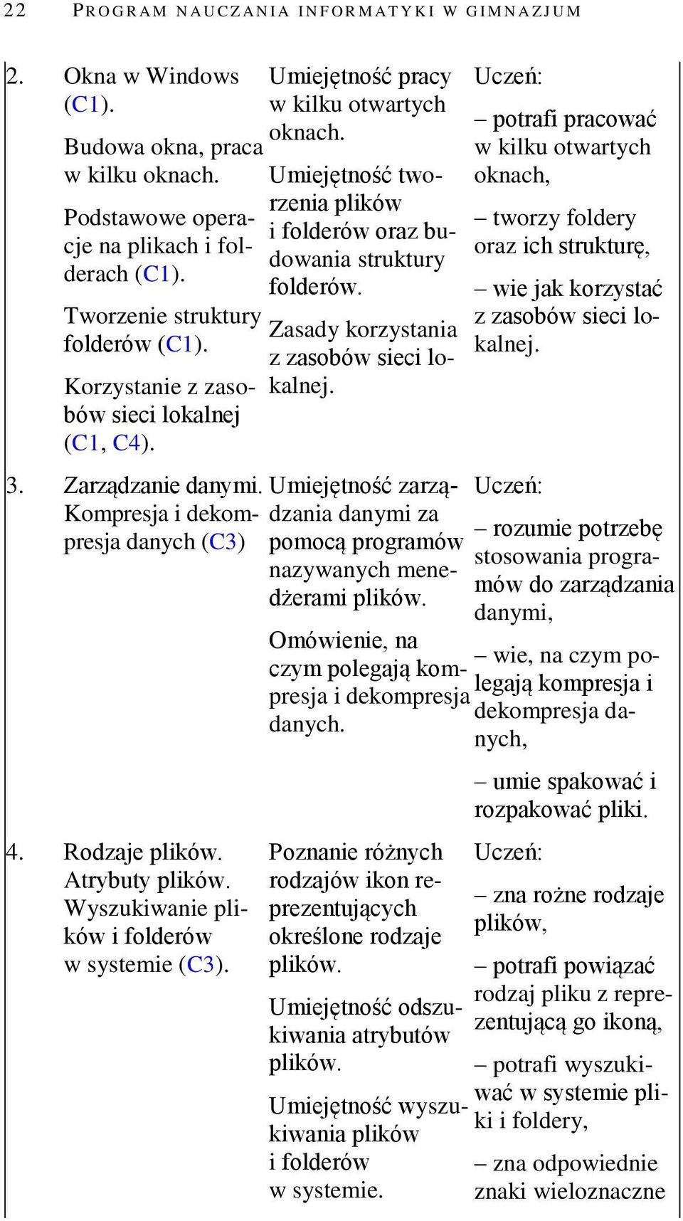 Zasady korzystania z zasobów sieci lokalnej. 3. Zarządzanie danymi. Umiejętność zarządzania danymi za Kompresja i dekompresja danych (C3) pomocą programów nazywanych menedżerami plików. 4.