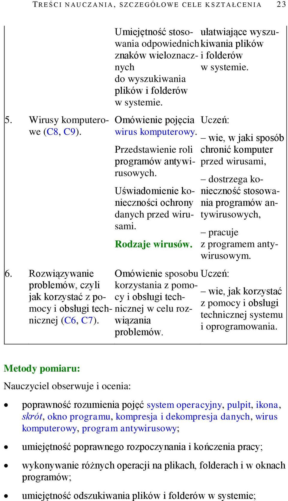 i folderów do wyszukiwania plików i folderów w systemie. Omówienie pojęcia wirus komputerowy. Przedstawienie roli programów antywirusowych. Uświadomienie konieczności ochrony danych przed wirusami.