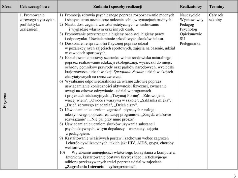 2) Nauka dostrzegania wartości estetycznych w zachowaniu i wyglądzie własnym oraz innych osób. 3) Promowanie przestrzegania higieny osobistej, higieny pracy i odpoczynku.