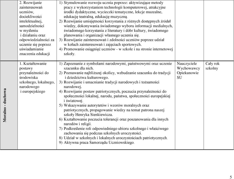 rozwoju ucznia poprzez: aktywizujące metody pracy z wykorzystaniem technologii komputerowej, atrakcyjne środki dydaktyczne, wycieczki tematyczne, lekcje muzealne, edukację teatralną, edukację