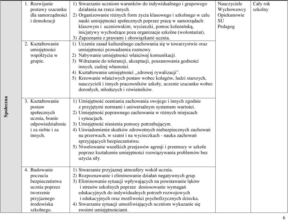 organizacje szkolne (wolontariat). 3) Zapoznanie z prawami i obowiązkami ucznia. 1) Uczenie zasad kulturalnego zachowania się w towarzystwie oraz prowadzenia rozmowy.