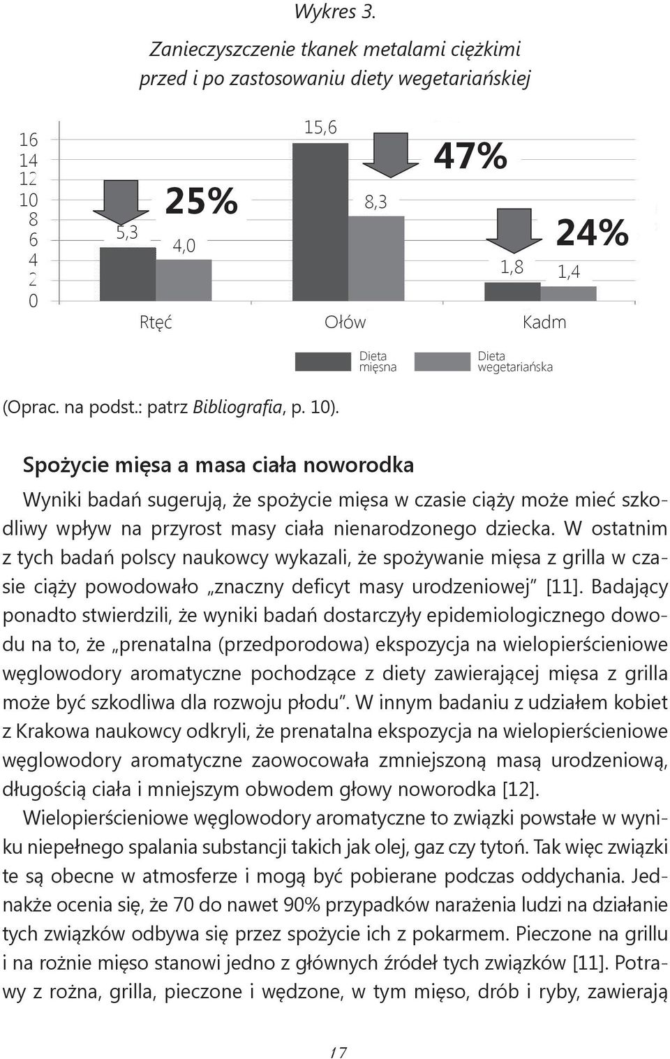 (Oprac. na podst.: patrz Bibliografia, p. 10).