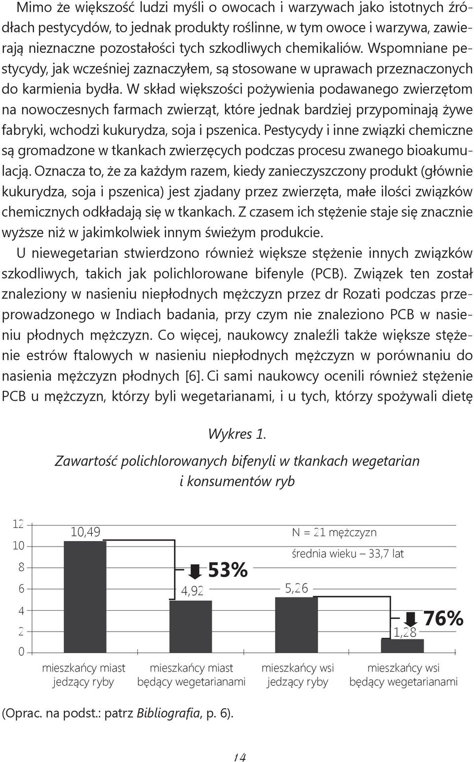 W skład większości pożywienia podawanego zwierzętom na nowoczesnych farmach zwierząt, które jednak bardziej przypominają żywe fabryki, wchodzi kukurydza, soja i pszenica.