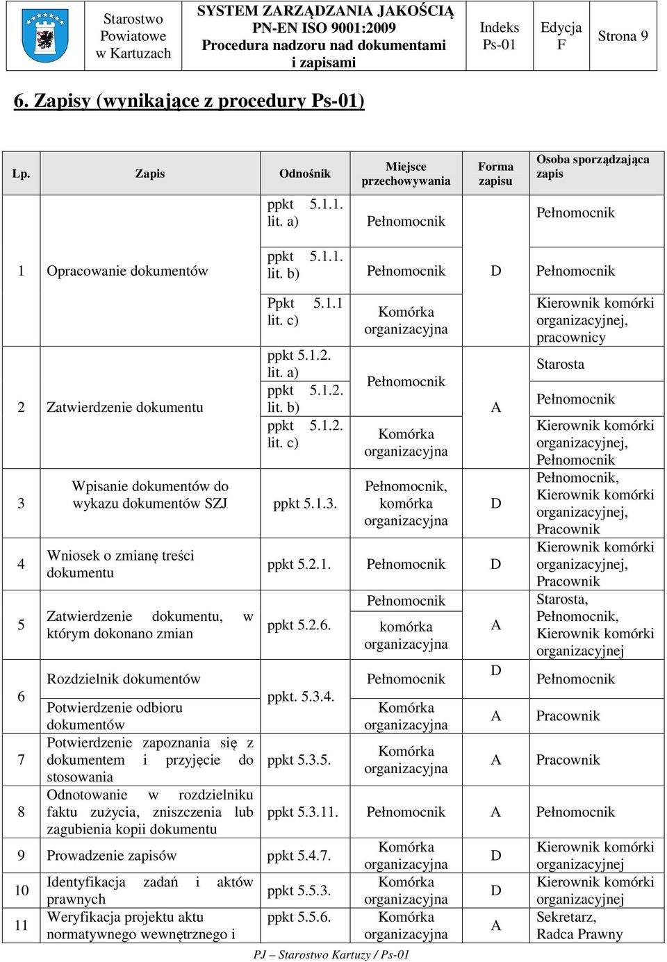 1.2. lit. c) Wpisanie dokumentów do wykazu dokumentów SZJ ppkt 5.1.3.