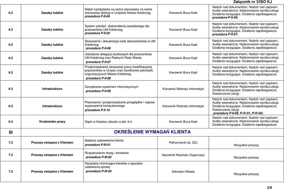 Miasta procedura P-II-07 Przeprowadzanie okresowej oceny kwalifikacyjnej pracowników w Urzędu oraz Dyrektorów jednostek organizacyjnych Miasta Kołobrzeg procedura P-II-08 6.