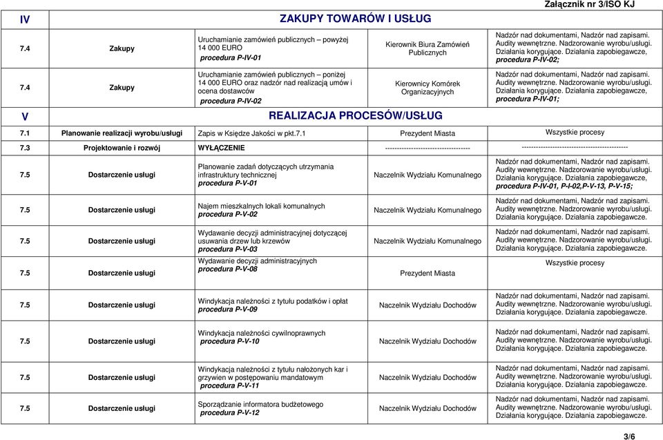 1 Planowanie realizacji wyrobu/usługi Zapis w Księdze Jakości w pkt.7.1 Prezydent Miasta 7.