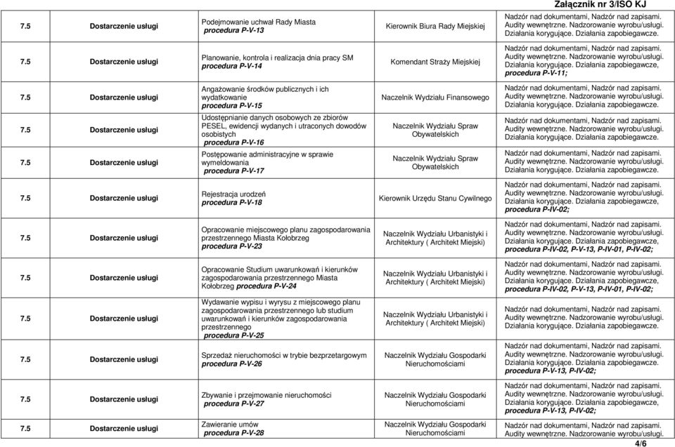 procedura P-V-16 Postępowanie administracyjne w sprawie wymeldowania procedura P-V-17 Naczelnik Wydziału Spraw Obywatelskich Naczelnik Wydziału Spraw Obywatelskich Rejestracja urodzeń procedura