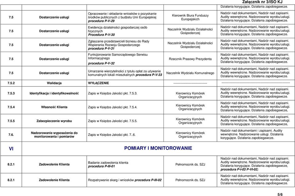 Gospodarczej Funkcjonowanie Samorządowego Serwisu Informacyjnego procedura P-V-32 Rzecznik Prasowy Prezydenta Umarzanie wierzytelności z tytułu opłat za uŝywanie komunalnych lokali mieszkalnych