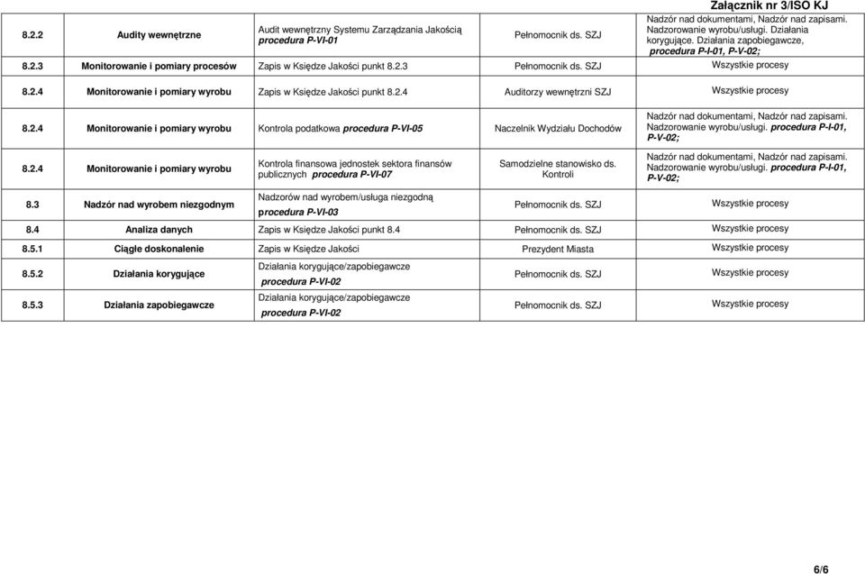 2.4 Monitorowanie i pomiary wyrobu Kontrola podatkowa procedura P-VI-05 Nadzorowanie wyrobu/usługi. procedura P-I-01, P-V-02; 8.2.4 Monitorowanie i pomiary wyrobu Kontrola finansowa jednostek sektora finansów publicznych procedura P-VI-07 Samodzielne stanowisko ds.