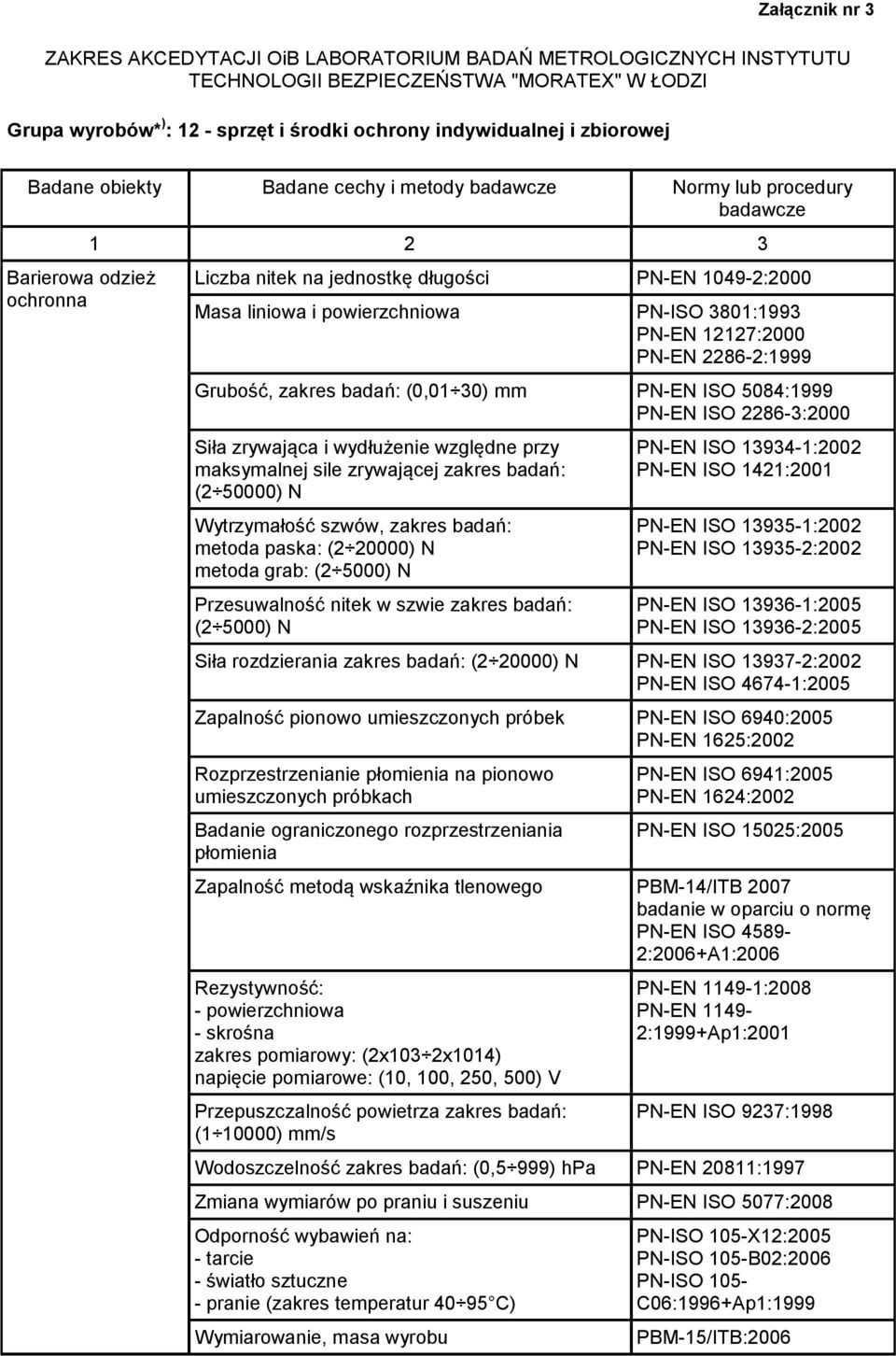 2286-3:2000 Wytrzymałość szwów, zakres badań: metoda paska: (2 20000) N metoda grab: (2 5000) N Przesuwalność nitek w szwie zakres badań: (2 5000) N PN-EN ISO 1421:2001 PN-EN ISO 13935-1:2002 PN-EN