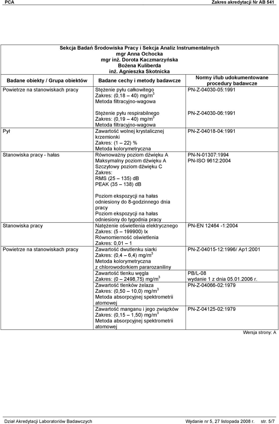 Stanowiska pracy Stężenie pyłu respirabilnego (0,19 40) mg/m 3 Metoda filtracyjno-wagowa Zawartość wolnej krystalicznej krzemionki (1 22) % Metoda kolorymetryczna Równoważny poziom dźwięku A