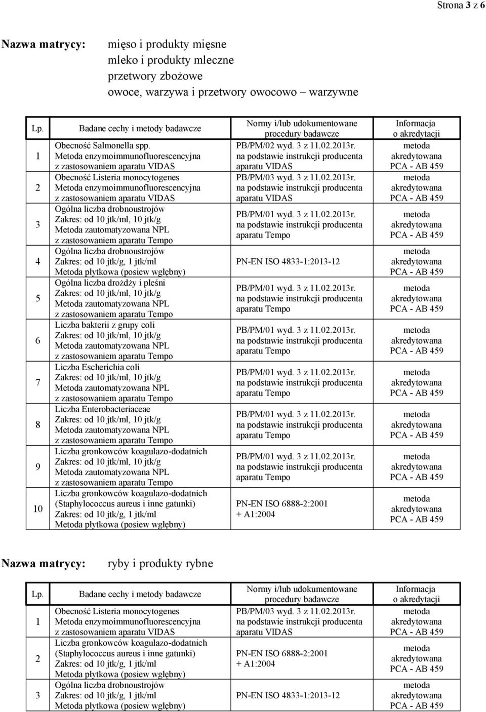 grupy coli Zakres: od 0 jtk/ml, 0 jtk/g z zastosowaniem Liczba Escherichia coli Zakres: od 0 jtk/ml, 0 jtk/g z zastosowaniem Zakres: od 0 jtk/ml, 0 jtk/g z zastosowaniem Liczba gronkowców