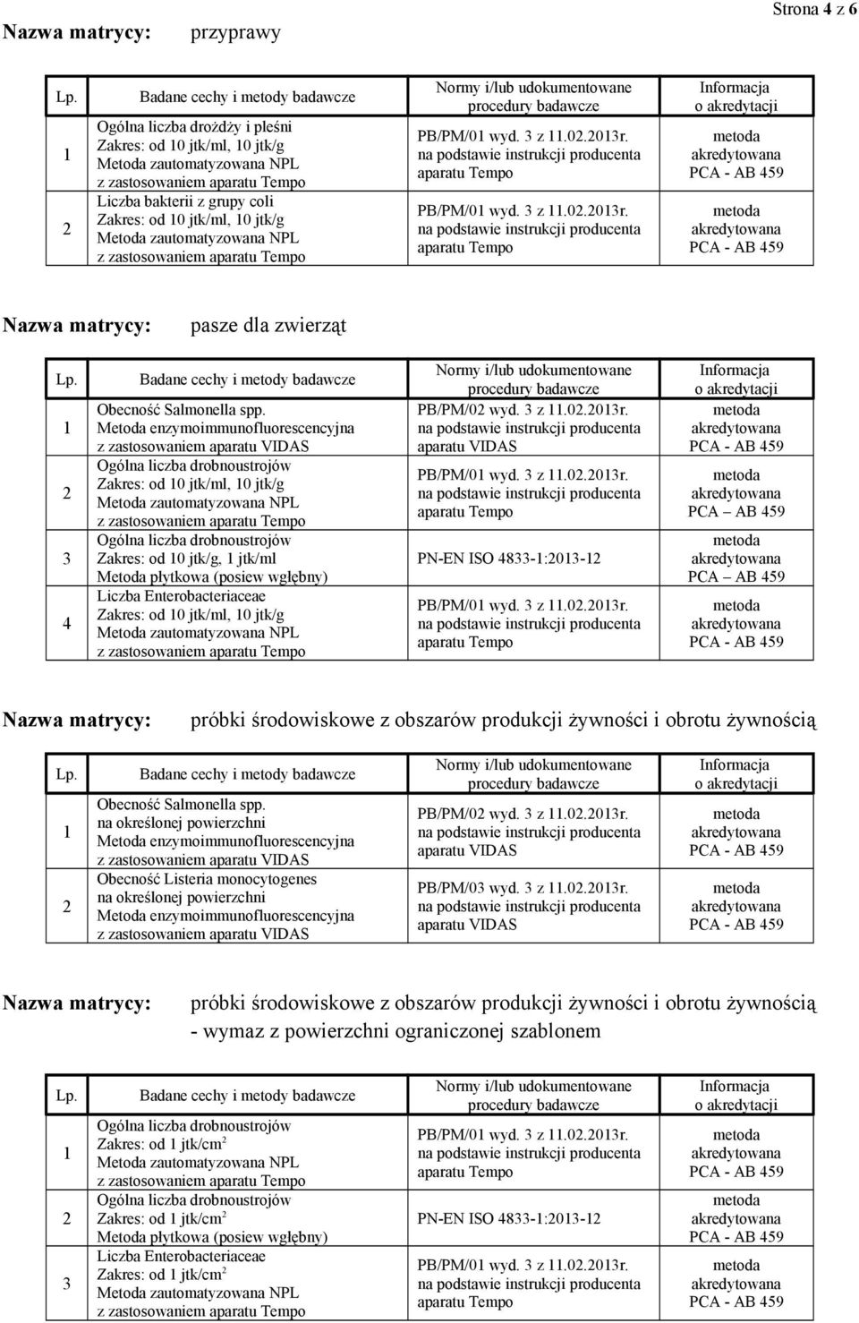 PN-EN ISO -:0- PCA AB PCA AB próbki środowiskowe z obszarów produkcji żywności i obrotu żywnością Obecność Salmonella spp.